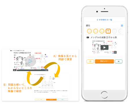 モバイル学習ツール