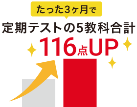 たった3ヶ月で定期テストの5教科合計116点UP