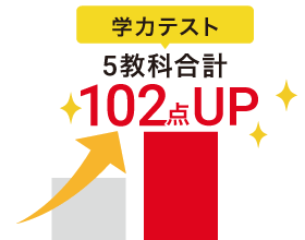 学力テスト5教科合計102点UP