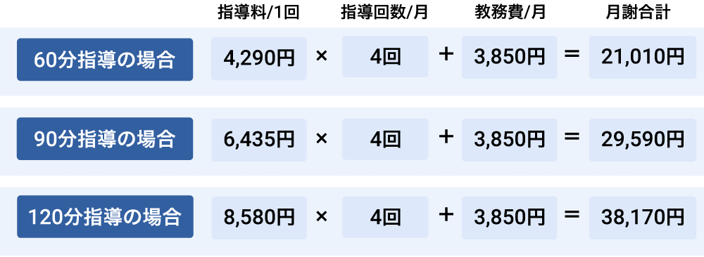 小学生の料金例 社会人教師の場合