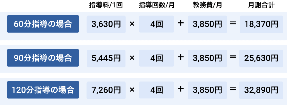 小学生の料金例 大学生教師の場合