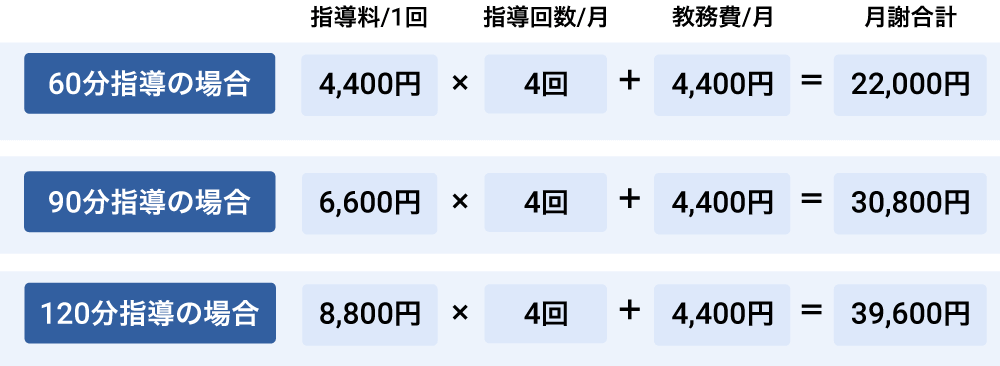 高校生の料金例 大学生教師の場合