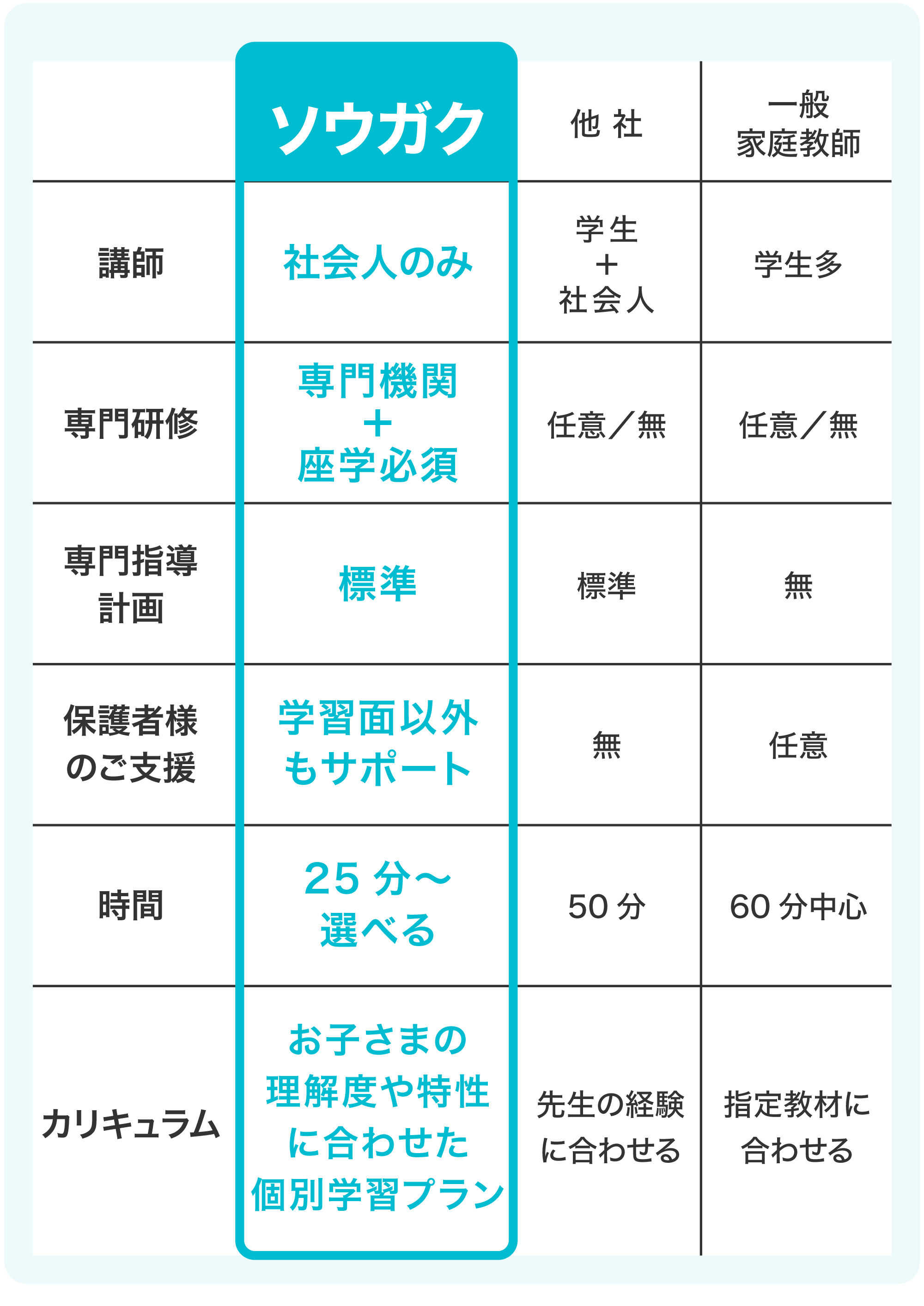 比較表