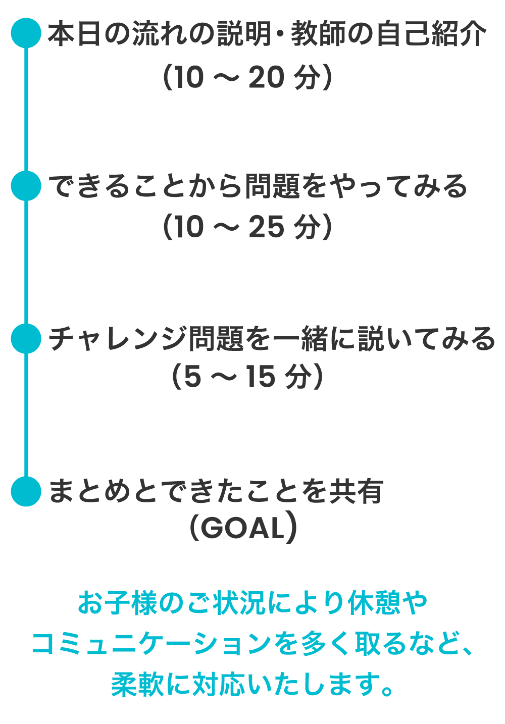 体験授業の内容